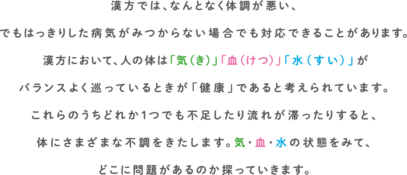 漢方では、なんとなく体調が悪い、でもはっきりした病気がみつからない場合でも対応できることがあります。漢方において、人の体は「気（き）」「血（けつ）」「水（すい）」がバランスよく巡っているときが「健康」であると考えられています。これらのうちどれか1つでも不足したり流れが滞ったりすると、体にさまざまな不調をきたします。気・血・水の状態をみて、どこに問題があるのか探っていきます。