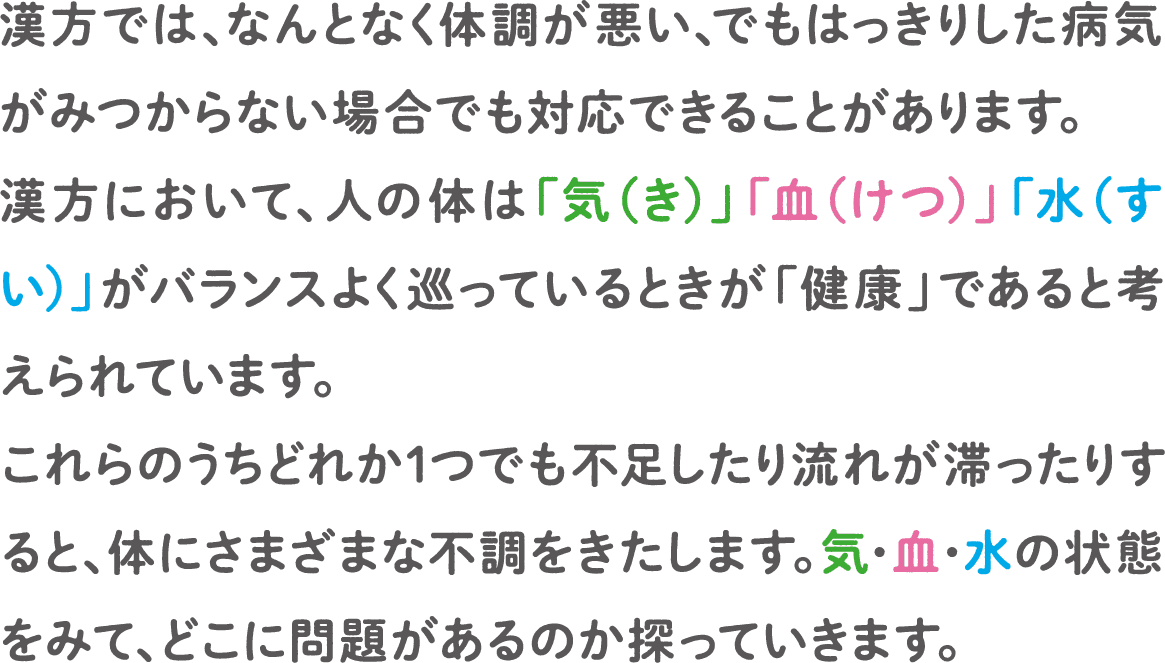 漢方では、なんとなく体調が悪い、でもはっきりした病気がみつからない場合でも対応できることがあります。漢方において、人の体は「気（き）」「血（けつ）」「水（すい）」がバランスよく巡っているときが「健康」であると考えられています。これらのうちどれか1つでも不足したり流れが滞ったりすると、体にさまざまな不調をきたします。気・血・水の状態をみて、どこに問題があるのか探っていきます。