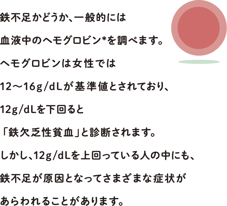 鉄不足かどうか、一般的には血液中のヘモグロビン*を調べます。ヘモグロビンは女性では12～16g/dLが基準値とされており、12g/dLを下回ると「鉄欠乏性貧血」と診断されます。しかし、12g/dLを上回っている人の中にも、鉄不足が原因となってさまざまな症状があらわれることがあります。